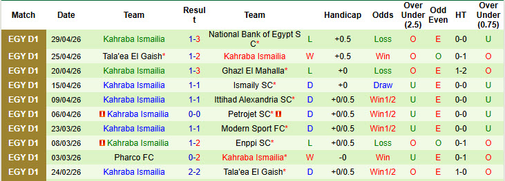Nhận định, soi kèo Wadi Degla vs Kahraba Ismailia, 0h00 ngày 5/5: Bất ngờ ngã ngựa - Ảnh 3