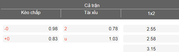 Nhận định soi kèo Xorazm vs Andijan, 21h00 ngày 4/5: Khó cản - Ảnh 4