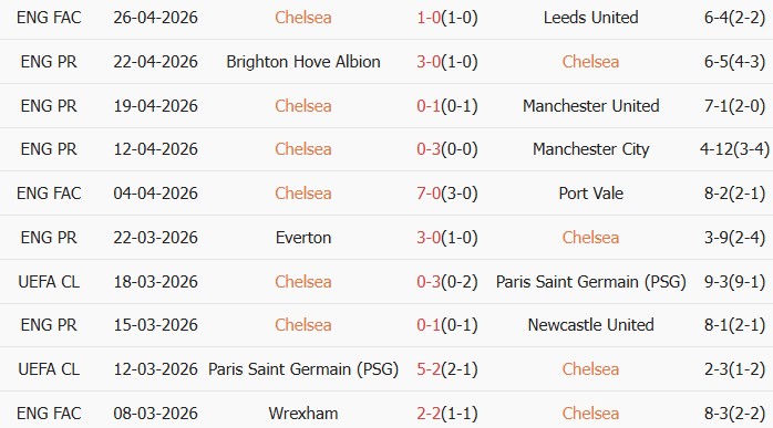 Soi kèo góc Chelsea vs Nottingham, 21h00 ngày 04/05 - Ảnh 1