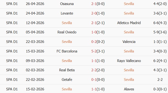 Soi kèo góc Sevilla vs Real Sociedad, 02h00 ngày 05/05 - Ảnh 1