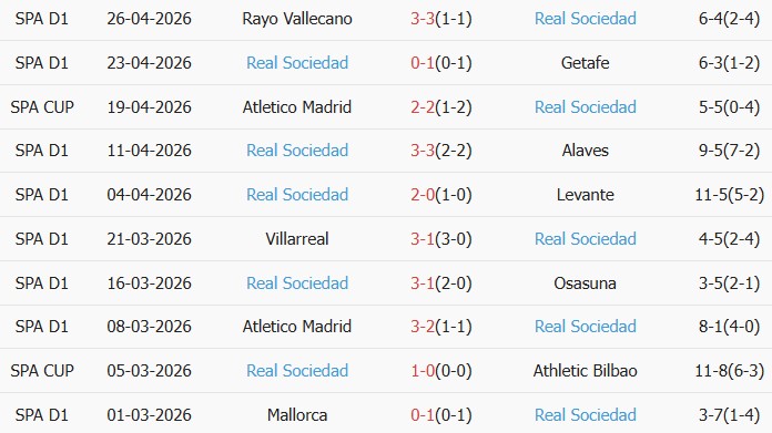 Soi kèo góc Sevilla vs Real Sociedad, 02h00 ngày 05/05 - Ảnh 2