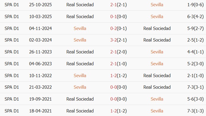 Soi kèo góc Sevilla vs Real Sociedad, 02h00 ngày 05/05 - Ảnh 3