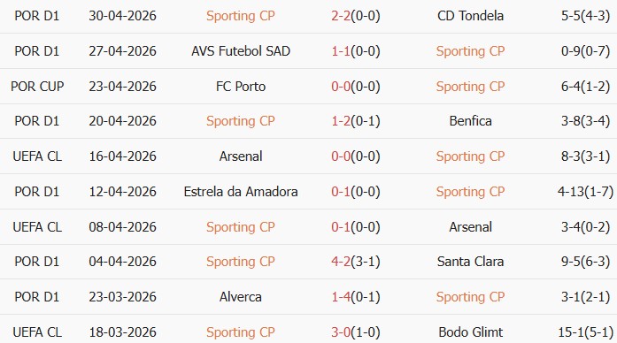 Soi kèo góc Sporting CP vs Vitoria Guimaraes, 02h15 ngày 05/05 - Ảnh 1