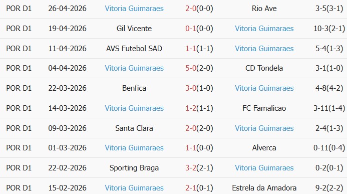 Soi kèo góc Sporting CP vs Vitoria Guimaraes, 02h15 ngày 05/05 - Ảnh 2