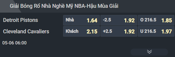 Nhận định b&oacute;ng rổ Detroit Pistons vs Cleveland Cavaliers, 06h00 ng&agrave;y 6/5: Kỳ vọng v&agrave;o kh&aacute;ch - Ảnh 1