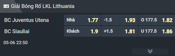 Nhận định b&oacute;ng rổ Juventus Utena vs Siauliai, 22h50 ng&agrave;y 6/5: Kh&aacute;ch kh&ocirc;ng kh&aacute;ch kh&iacute; - Ảnh 1