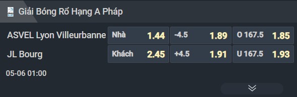 Nhận định b&oacute;ng rổ Lyon-Villeurbanne vs Bourg, 01h00 ng&agrave;y 6/5: Đỉnh cao nước Ph&aacute;p - Ảnh 1