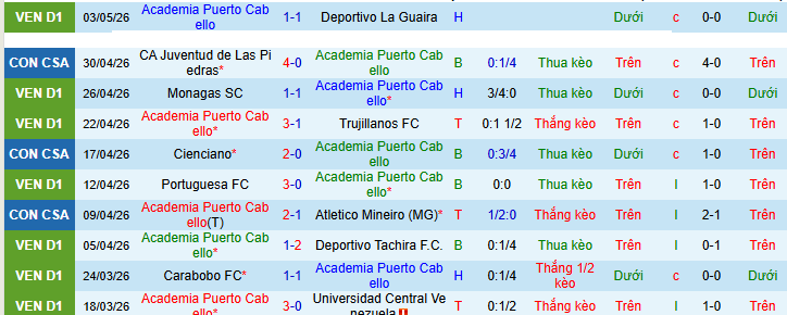 Nhận định, soi kèo Academia Puerto Cabello vs Cienciano - Ảnh 1
