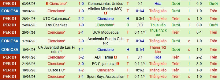 Nhận định, soi kèo Academia Puerto Cabello vs Cienciano - Ảnh 2