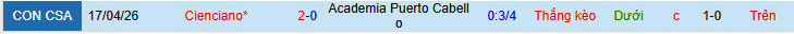 Nhận định, soi kèo Academia Puerto Cabello vs Cienciano - Ảnh 3
