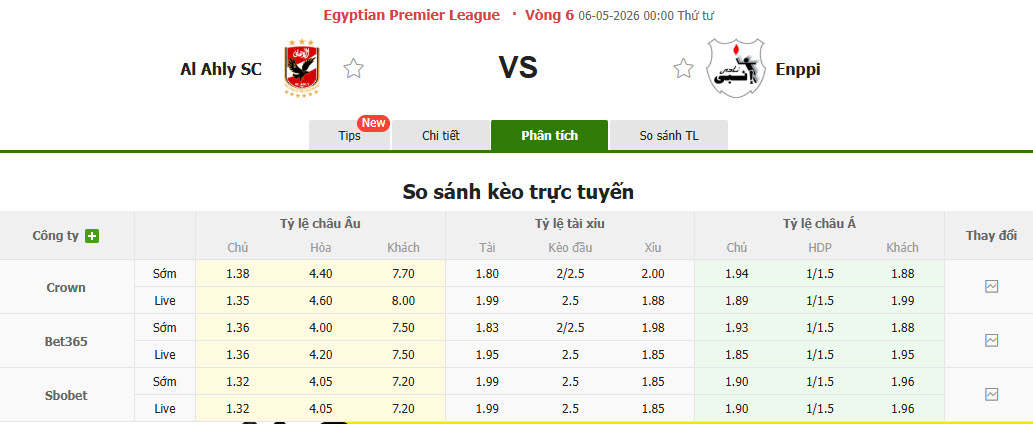 Nhận định, soi kèo Al Ahly vs Enppi, 0h00 ngày 6/5: Hy vọng mong manh - Ảnh 1