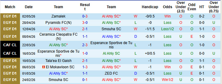 Nhận định, soi kèo Al Ahly vs Enppi, 0h00 ngày 6/5: Hy vọng mong manh - Ảnh 2