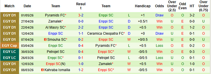 Nhận định, soi kèo Al Ahly vs Enppi, 0h00 ngày 6/5: Hy vọng mong manh - Ảnh 3