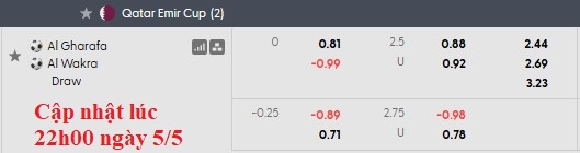 Nhận định, soi kèo Al-Wakrah vs Al-Gharafa, 21h15 ngày 5/5: Vé cho chủ nhà - Ảnh 4