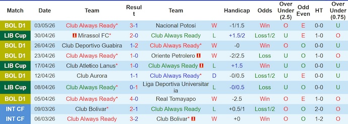 Nhận định, soi kèo Always Ready vs Lanus, 7h00 ngày 6/5: Khó cho chủ nhà - Ảnh 1