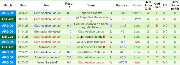 Nhận định, soi kèo Always Ready vs Lanus, 7h00 ngày 6/5: Khó cho chủ nhà - Ảnh 2