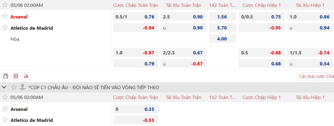 Nhận định, soi kèo Arsenal vs Atletico Madrid, 02h00 ngày 6/5: Không thể phân thắng bại - Ảnh 4