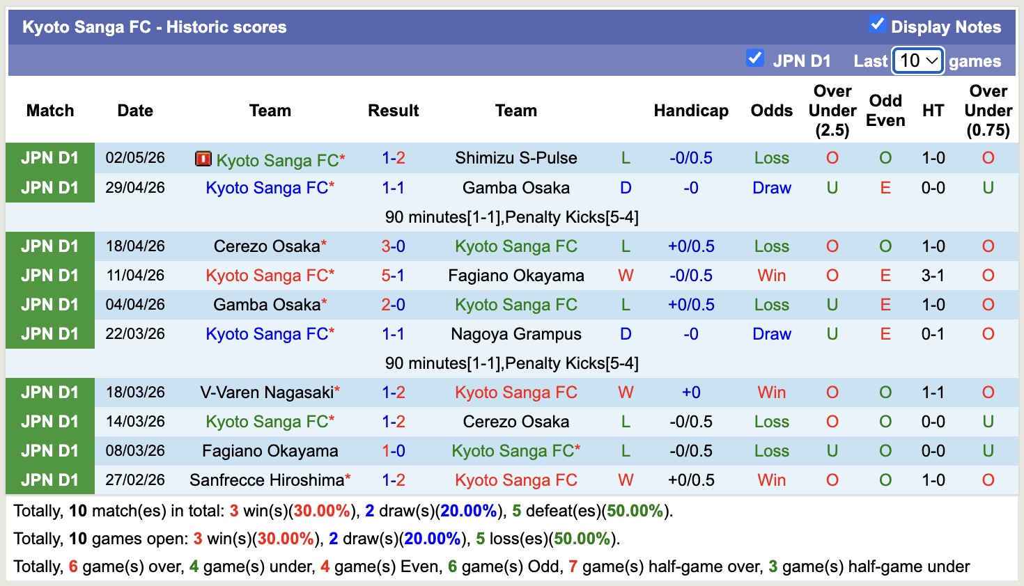 Nhận định, soi kèo Avispa Fukuoka vs Kyoto Sanga, 12h00 ngày 6/5: Tưng bừng bàn thắng - Ảnh 4
