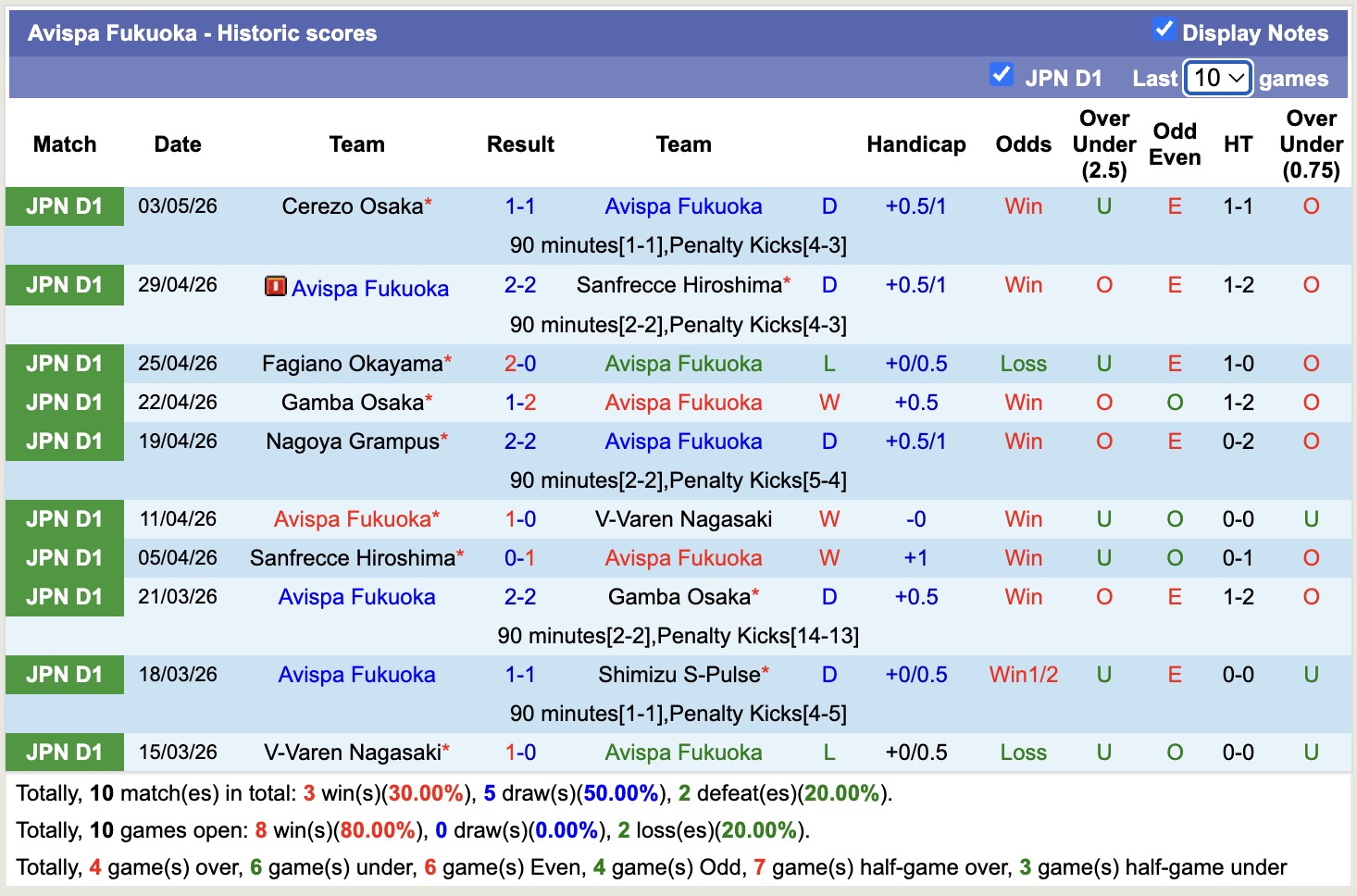 Nhận định, soi kèo Avispa Fukuoka vs Kyoto Sanga, 12h00 ngày 6/5: Tưng bừng bàn thắng - Ảnh 5
