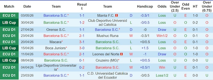 Nhận định, soi kèo Barcelona SC vs Boca Juniors, 7h00 ngày 6/5: Khác biệt đẳng cấp - Ảnh 1