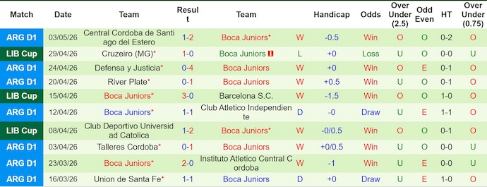 Nhận định, soi kèo Barcelona SC vs Boca Juniors, 7h00 ngày 6/5: Khác biệt đẳng cấp - Ảnh 2