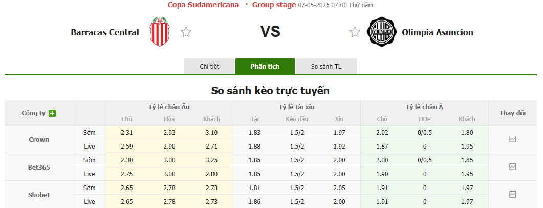 Nhận định, soi kèo Barracas Central vs Olimpia Asuncion, 7h00 ngày 7/5: Bảng đấu khó lường - Ảnh 1