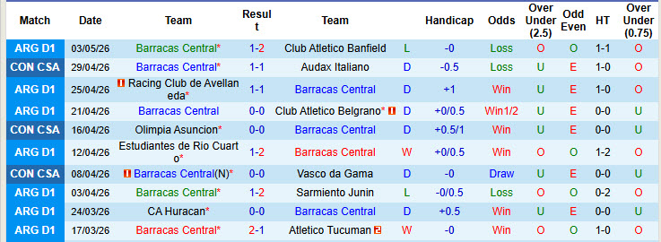 Nhận định, soi kèo Barracas Central vs Olimpia Asuncion, 7h00 ngày 7/5: Bảng đấu khó lường - Ảnh 2