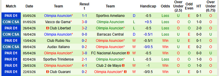 Nhận định, soi kèo Barracas Central vs Olimpia Asuncion, 7h00 ngày 7/5: Bảng đấu khó lường - Ảnh 3