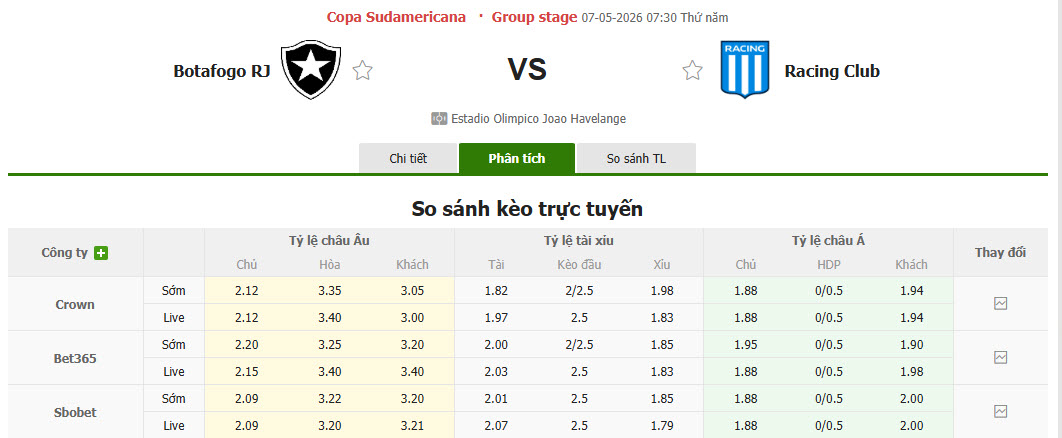 Nhận định, soi kèo Botafogo vs Racing Club, 7h30 ngày 7/5: Tự tin bứt phá - Ảnh 1