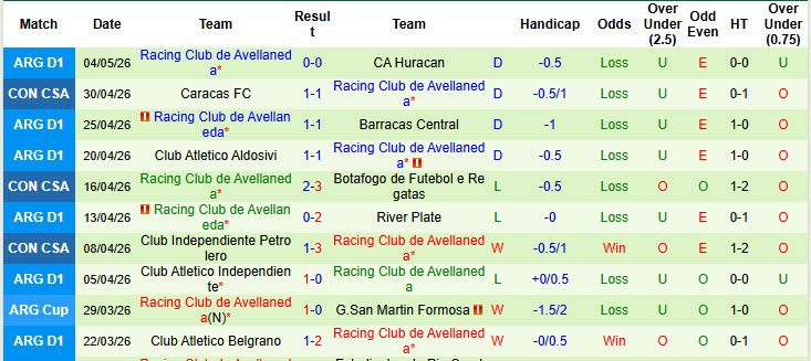 Nhận định, soi kèo Botafogo vs Racing Club, 7h30 ngày 7/5: Tự tin bứt phá - Ảnh 3