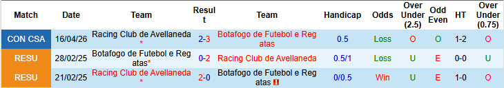 Nhận định, soi kèo Botafogo vs Racing Club, 7h30 ngày 7/5: Tự tin bứt phá - Ảnh 4