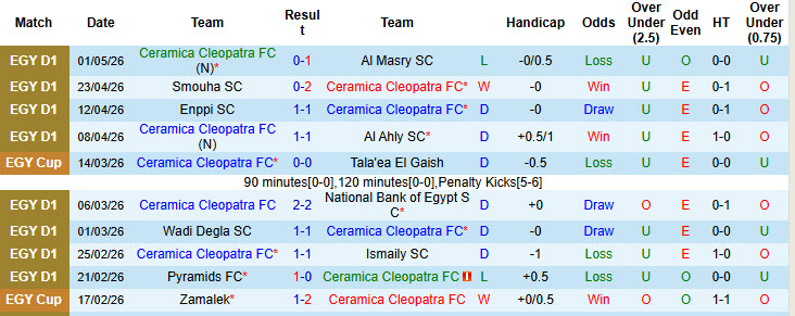 Nhận định, soi kèo Ceramica Cleopatra vs Pyramids, 0h00 ngày 6/5: Nắm thế chủ động - Ảnh 2
