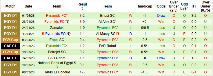 Nhận định, soi kèo Ceramica Cleopatra vs Pyramids, 0h00 ngày 6/5: Nắm thế chủ động - Ảnh 3