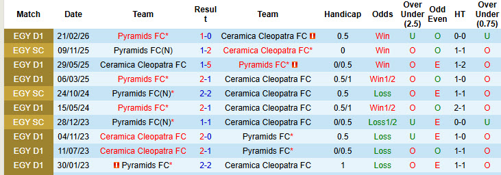 Nhận định, soi kèo Ceramica Cleopatra vs Pyramids, 0h00 ngày 6/5: Nắm thế chủ động - Ảnh 4