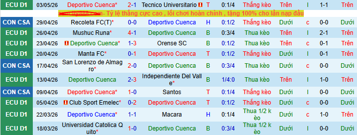 Nhận định, soi kèo Deportivo Cuenca vs San Lorenzo - Ảnh 1