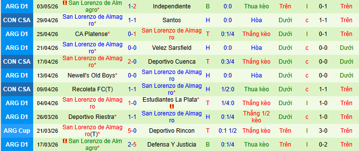 Nhận định, soi kèo Deportivo Cuenca vs San Lorenzo - Ảnh 2