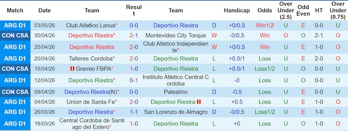 Nhận định, soi kèo Deportivo Riestra vs Gremio, 5h00 ngày 6/5: Tranh Top 2 - Ảnh 1