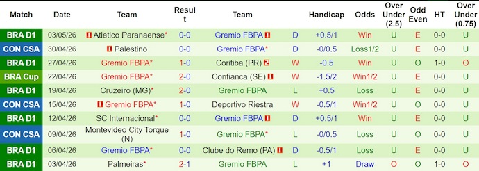 Nhận định, soi kèo Deportivo Riestra vs Gremio, 5h00 ngày 6/5: Tranh Top 2 - Ảnh 2