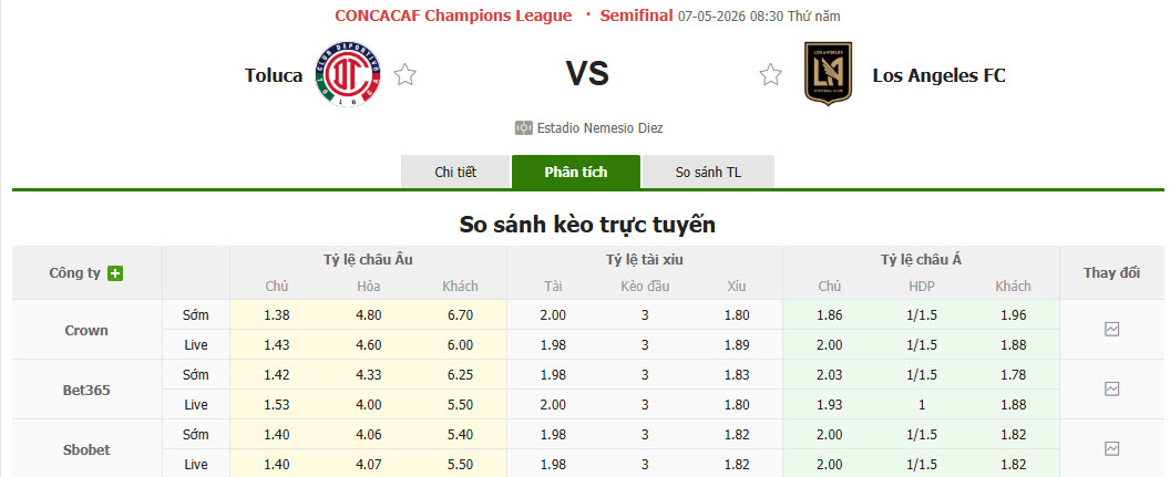 Nhận định, soi kèo Deportivo Toluca vs Los Angeles, 8h30 ngày 7/5: Khó ngược dòng - Ảnh 1