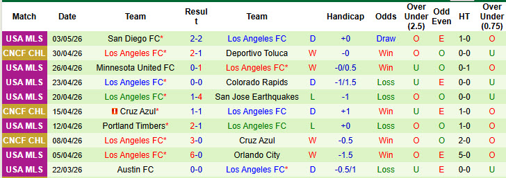 Nhận định, soi kèo Deportivo Toluca vs Los Angeles, 8h30 ngày 7/5: Khó ngược dòng - Ảnh 3