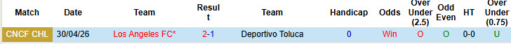 Nhận định, soi kèo Deportivo Toluca vs Los Angeles, 8h30 ngày 7/5: Khó ngược dòng - Ảnh 4