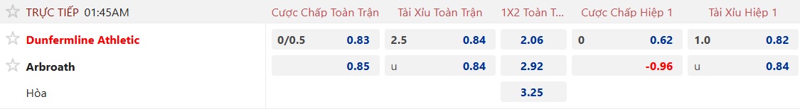 Nhận định, soi kèo Dunfermline vs Arbroath, 01h45 ngày 6/5: Ám ảnh xa nhà - Ảnh 4