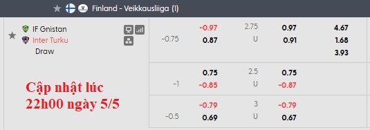 Nhận định, soi kèo Gnistan vs Inter Turku, 23h00 ngày 5/5: Đòi lại ngôi đầu - Ảnh 6