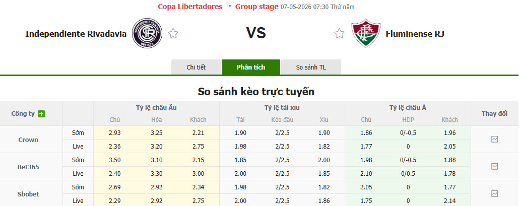 Nhận định, soi kèo Independiente Rivadavia vs Fluminense, 7h30 ngày 7/5: Tự tin giành vé - Ảnh 1