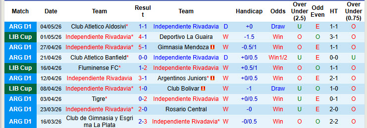 Nhận định, soi kèo Independiente Rivadavia vs Fluminense, 7h30 ngày 7/5: Tự tin giành vé - Ảnh 2