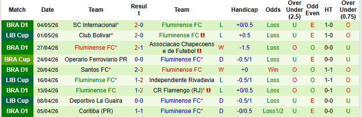 Nhận định, soi kèo Independiente Rivadavia vs Fluminense, 7h30 ngày 7/5: Tự tin giành vé - Ảnh 3