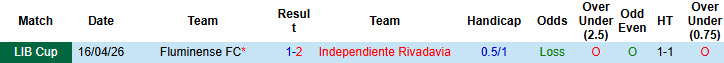 Nhận định, soi kèo Independiente Rivadavia vs Fluminense, 7h30 ngày 7/5: Tự tin giành vé - Ảnh 4