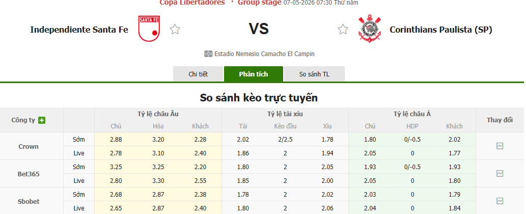 Nhận định, soi kèo Independiente Santa Fe vs Corinthians, 7h30 ngày 7/5: Xốc lại tinh thần - Ảnh 1