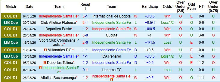 Nhận định, soi kèo Independiente Santa Fe vs Corinthians, 7h30 ngày 7/5: Xốc lại tinh thần - Ảnh 2