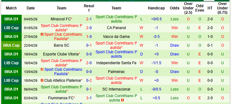 Nhận định, soi kèo Independiente Santa Fe vs Corinthians, 7h30 ngày 7/5: Xốc lại tinh thần - Ảnh 3